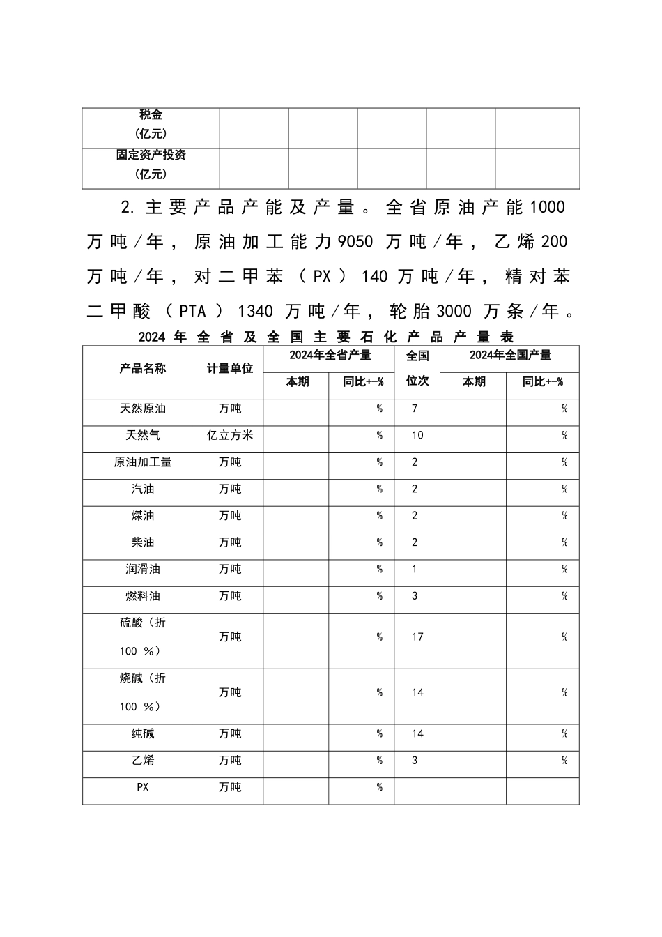 辽宁省石化工业发展“十三五”规划_第2页