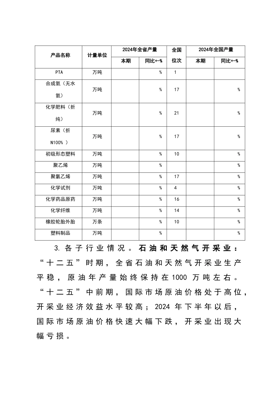 辽宁省石化工业发展“十三五”规划_第3页