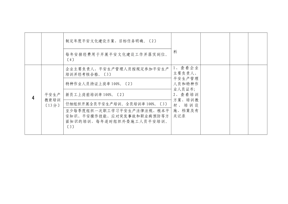 辽宁省安全文化建设示范企业评定标准_第3页