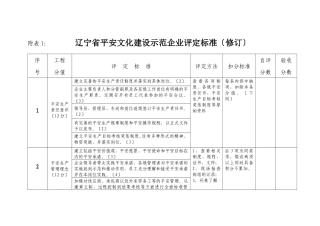 辽宁省安全文化建设示范企业评定标准