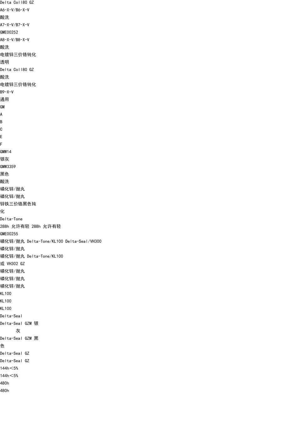 达克罗涂层盐雾标准_第3页
