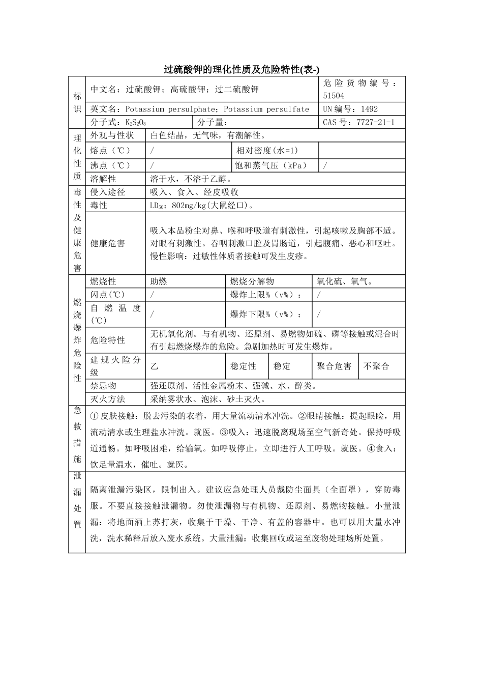 过硫酸钾的理化性质及危险特性_第1页