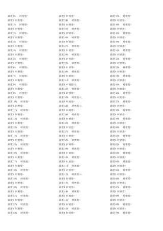 过氧化氢浓度密度对照表