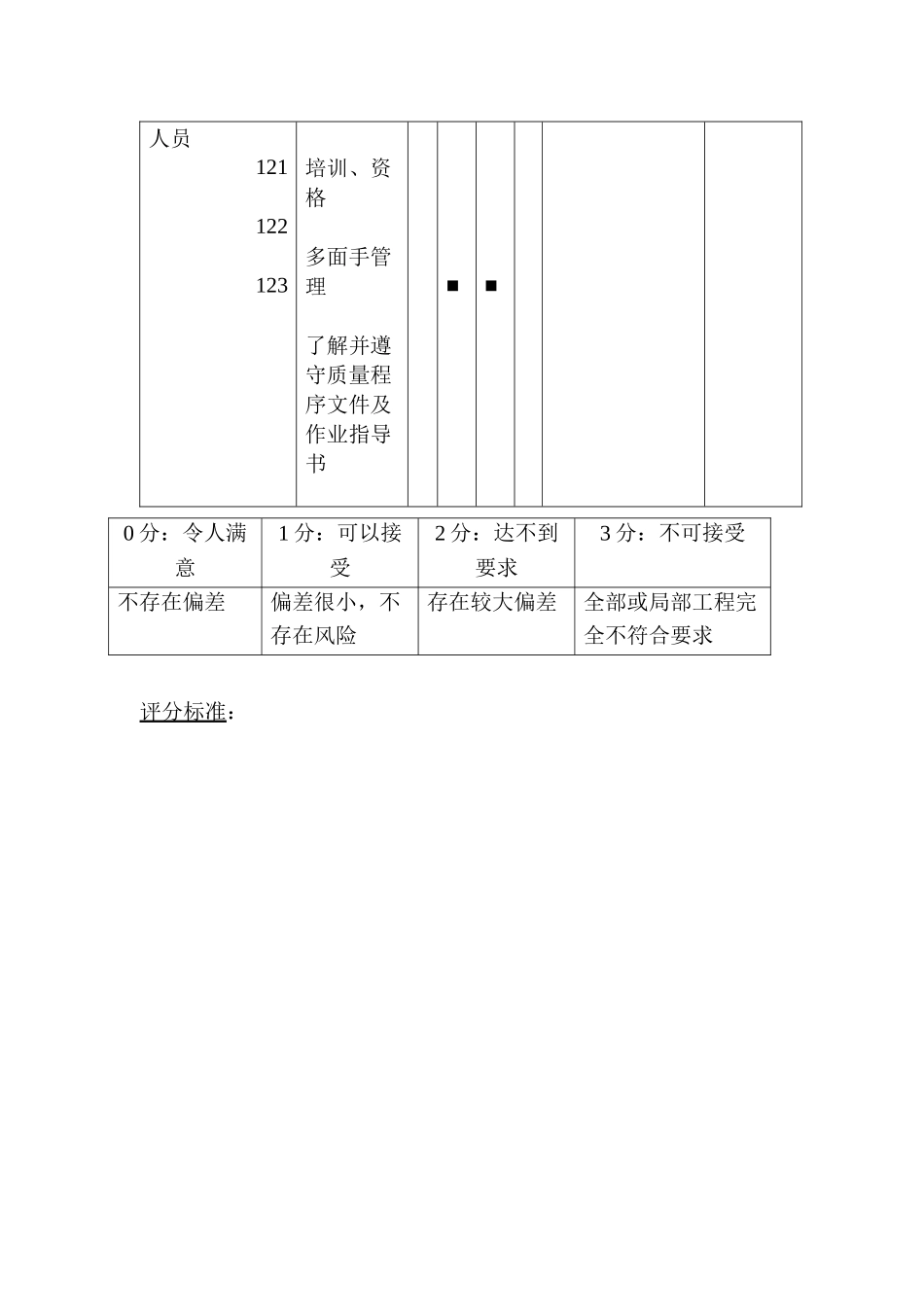 过程质量审核_第2页