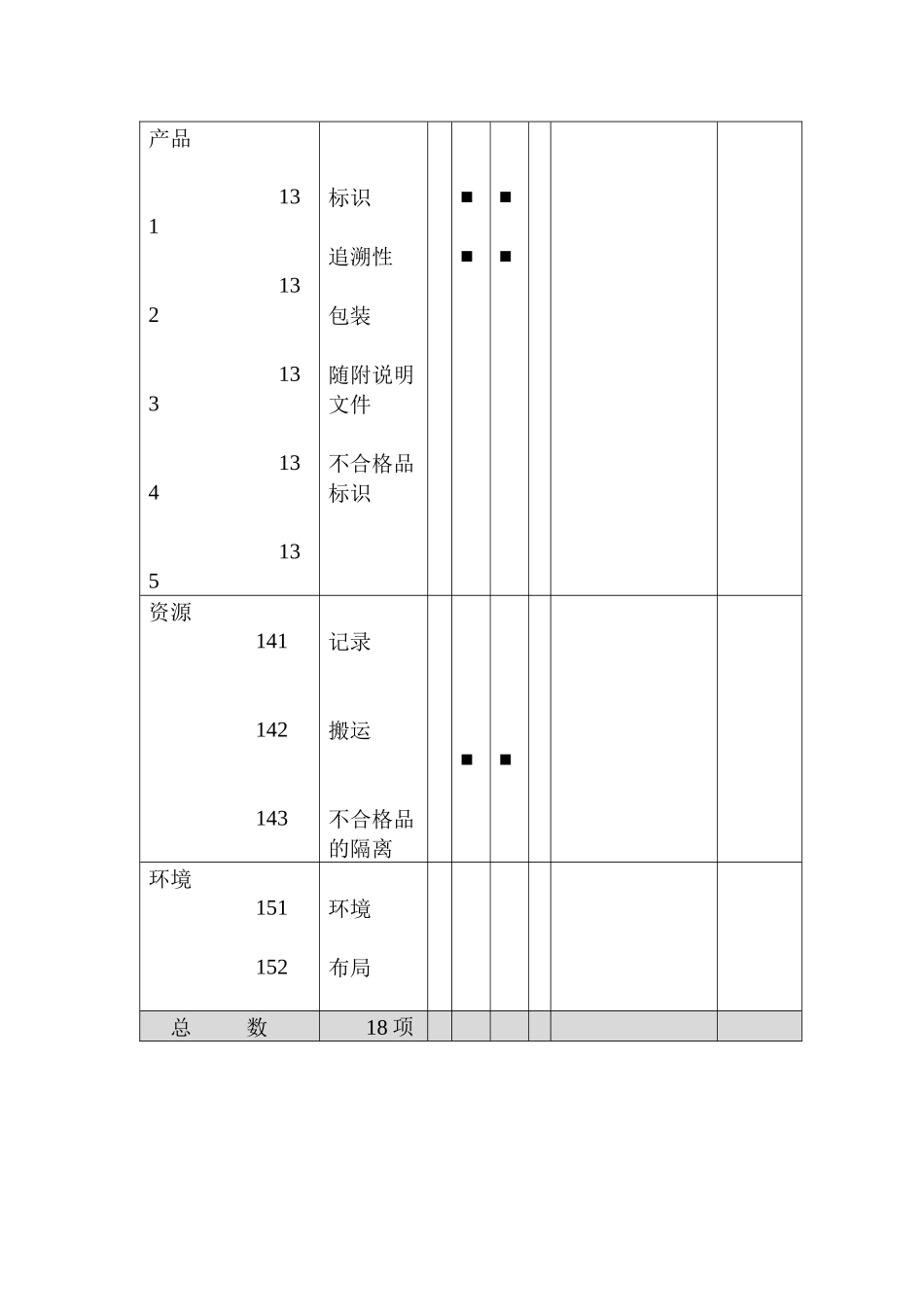 过程质量审核_第3页