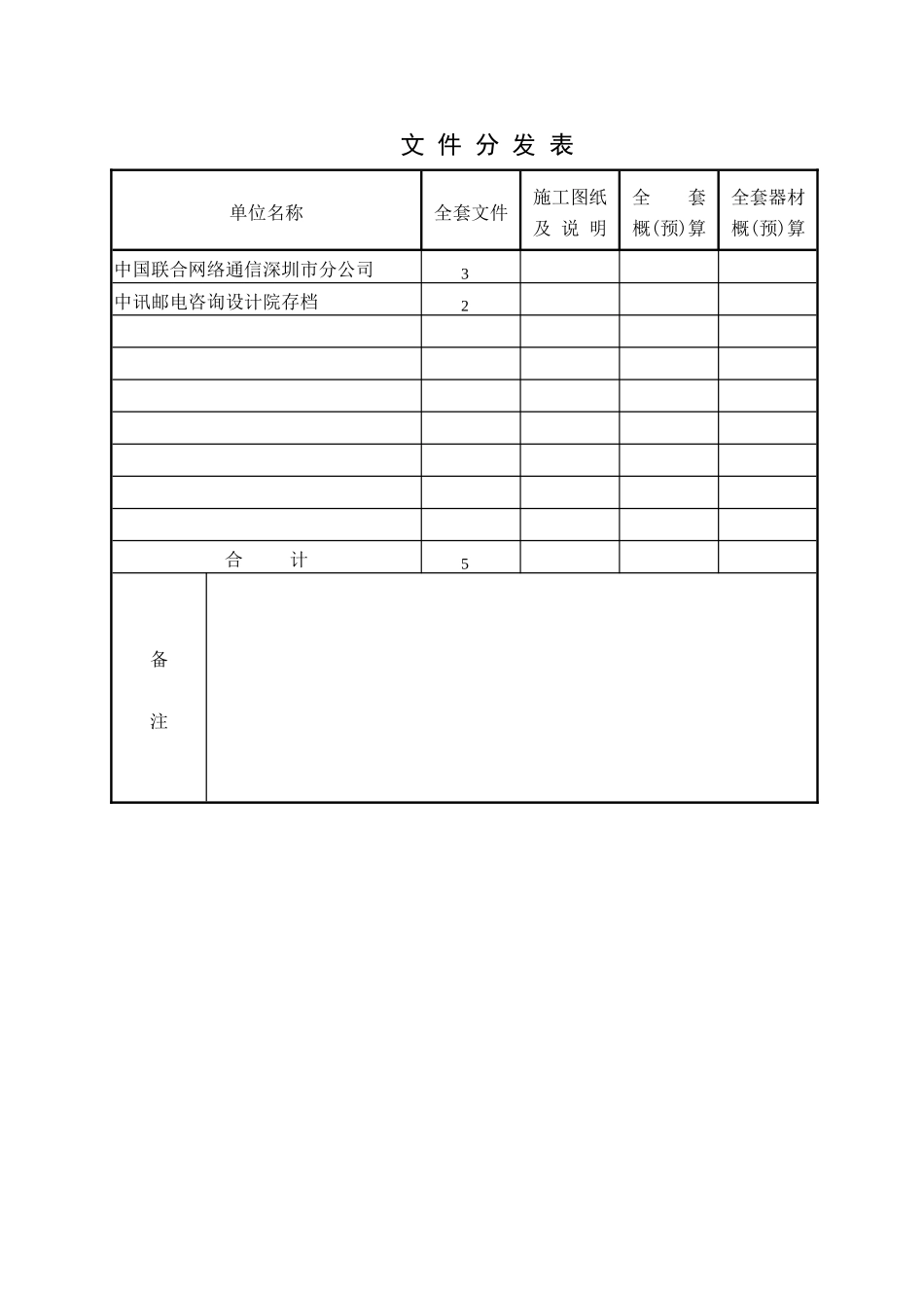 运营商内部通信工程光缆项目编制说明文档_第3页