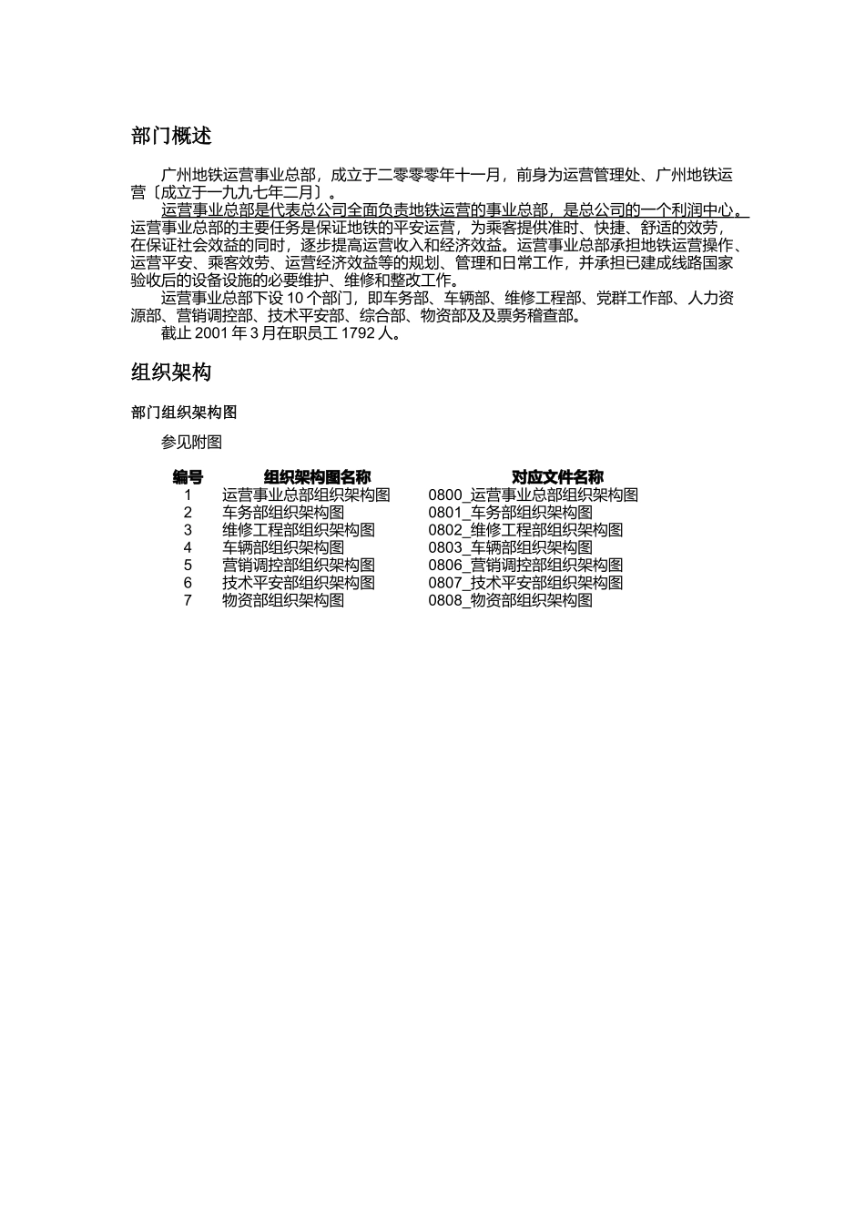 运营实业总部各职务描述_第3页