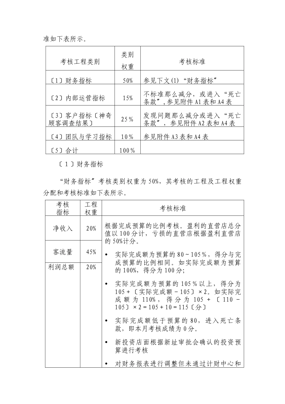 运营总部绩效考核与激励方案080630_第3页