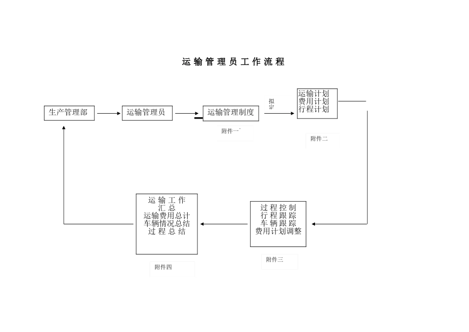 运输管理员工作流程_第1页