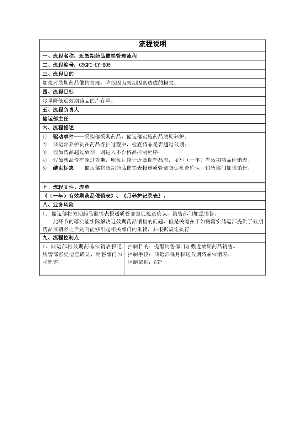 近效期药品催销管理流程_第2页