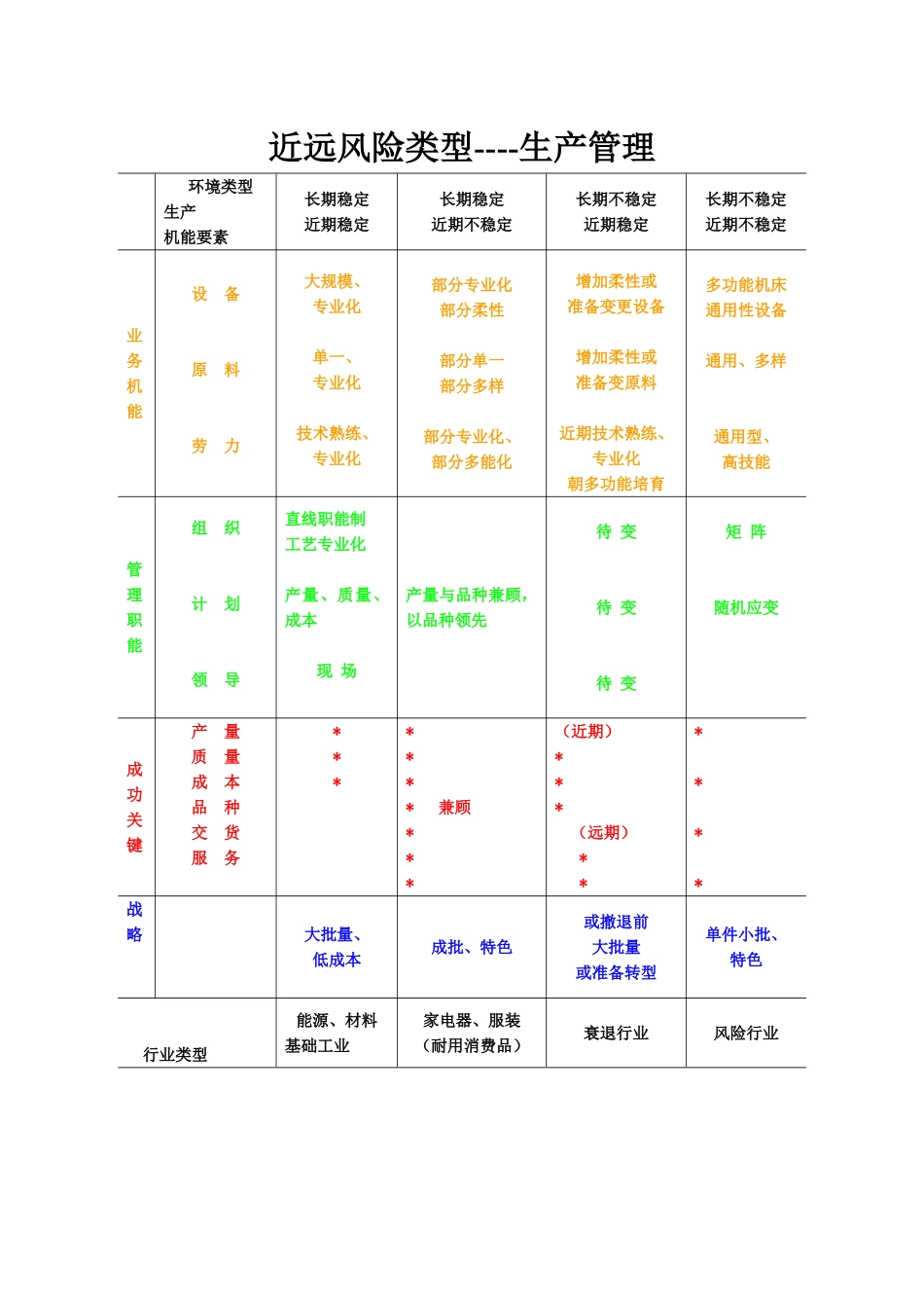 近远风险类型_第2页