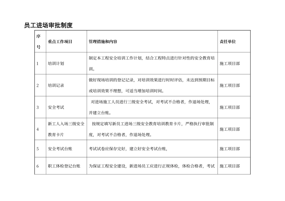 进场人员安全教育培训总结_第3页