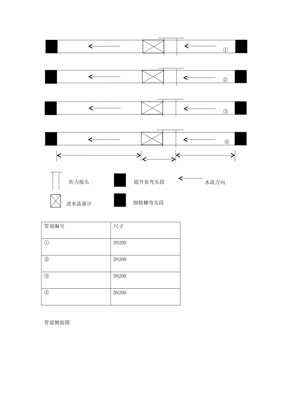 进水流量计改造方案_第2页
