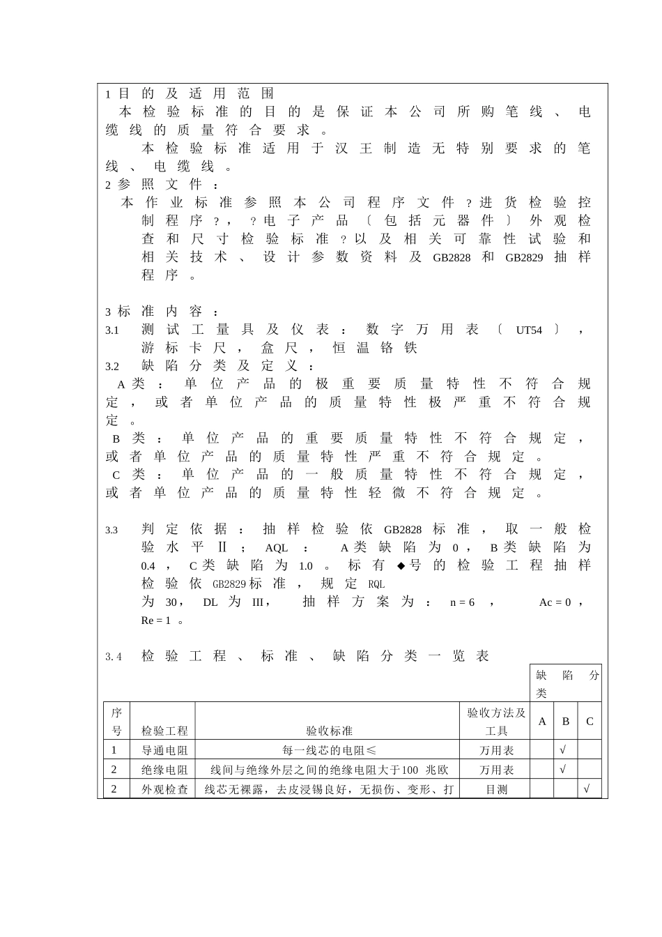 进货检验规范_第2页
