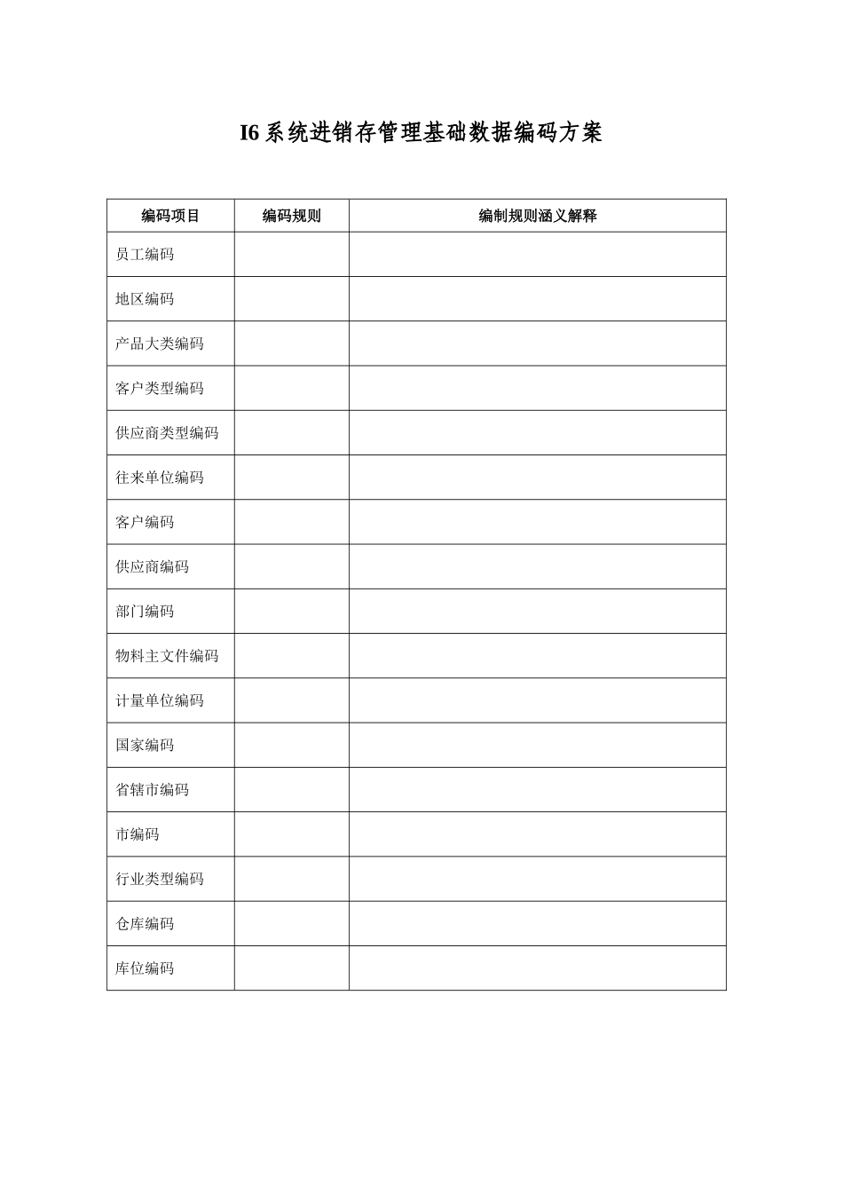 进销存管理基础数据编码方案调整_第1页