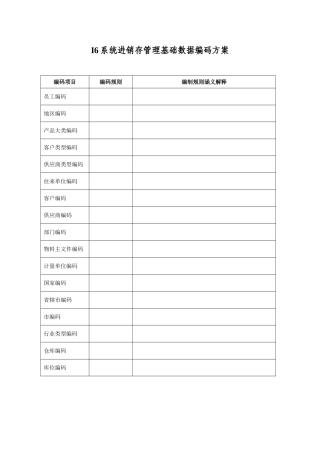 进销存管理基础数据编码方案调整