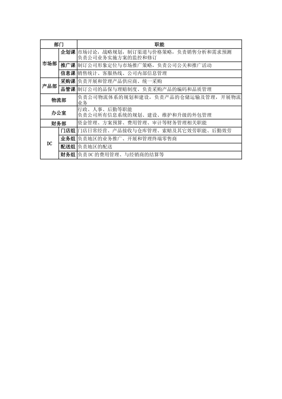 远卓-推广课职位说明书_第2页