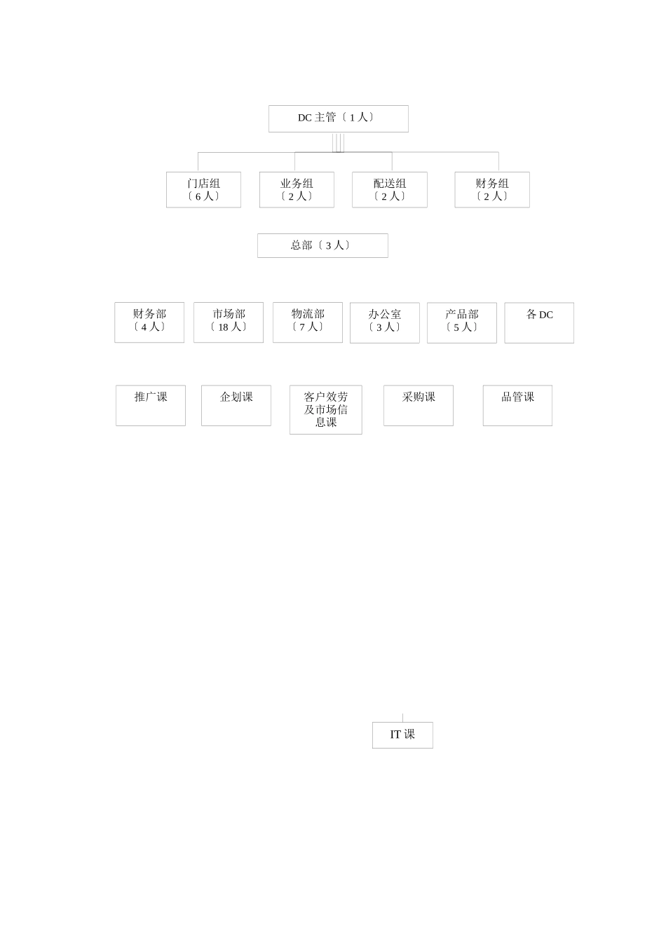 远卓-推广课职位说明书_第3页