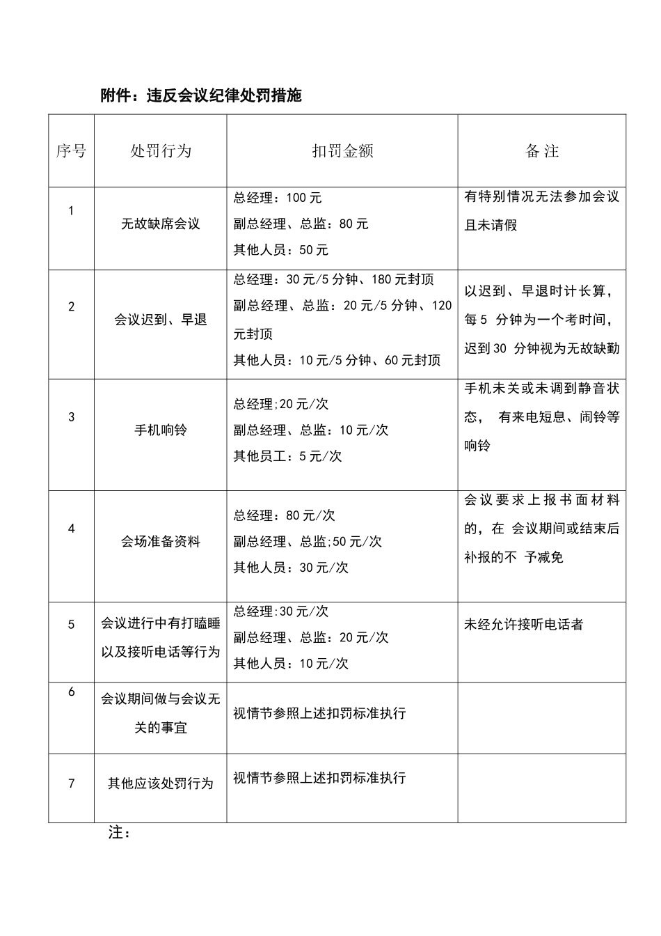 违反会议纪律处罚措施_第1页