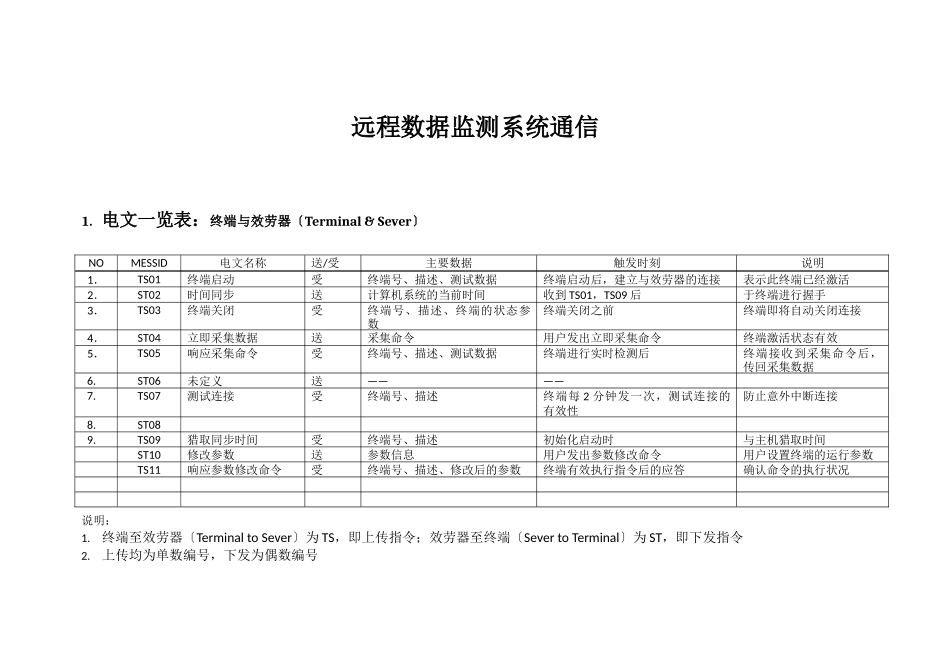 远程数据监测系统的通信指令_第1页