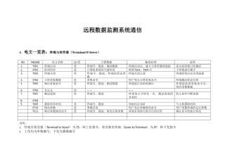 远程数据监测系统的通信指令