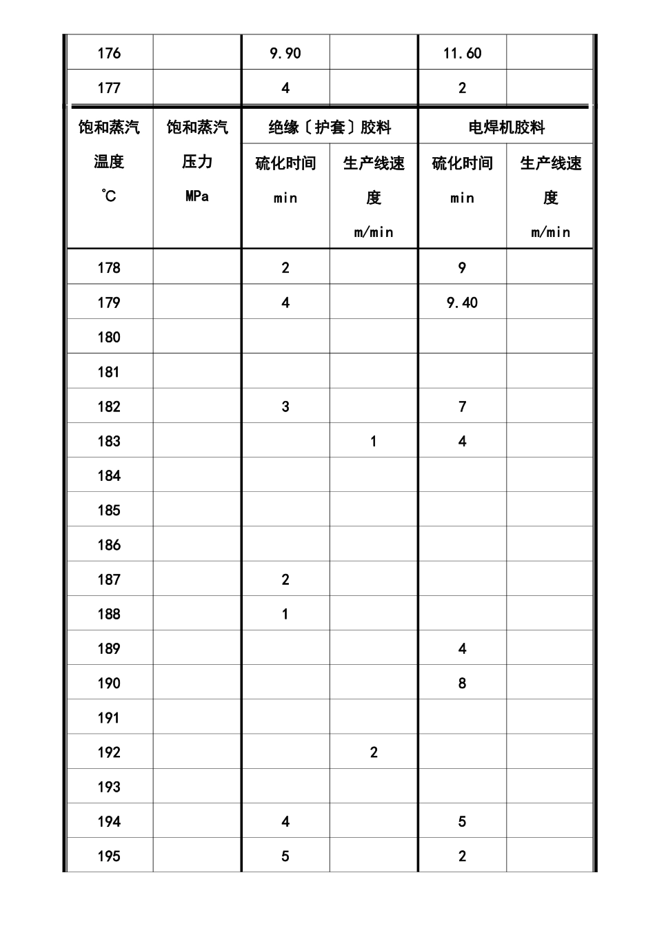 连硫硫化时间和生产速度_第2页