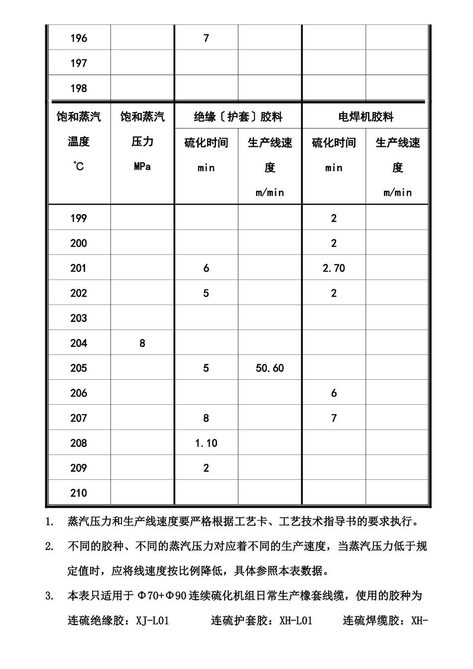 连硫硫化时间和生产速度_第3页