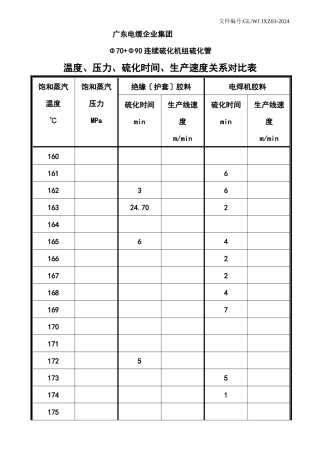 连硫硫化时间和生产速度