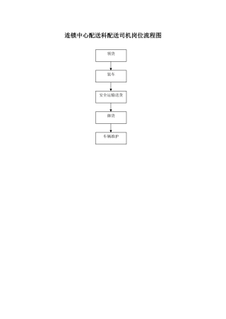 连锁中心配送科配送司机岗位流程图