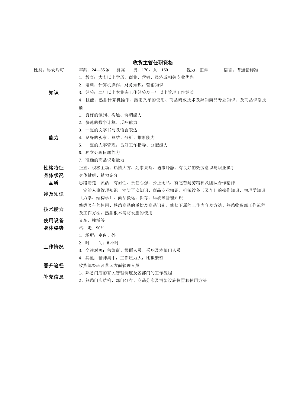 连锁企业收货主管岗位职务说明_第3页