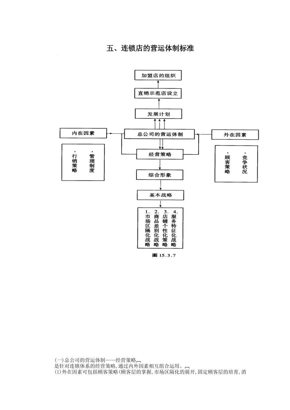 连锁店的运营体制规范_第1页