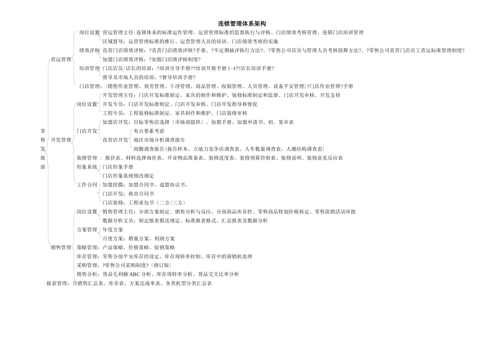连锁管理体系架构_第1页