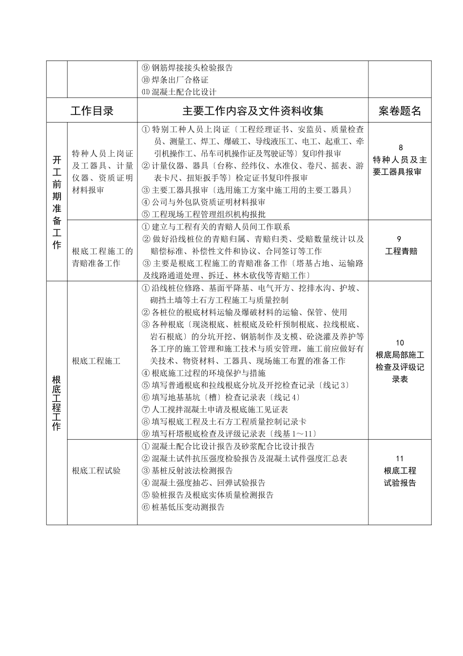 送电线路施工管理工作及资料收集的要求_第2页