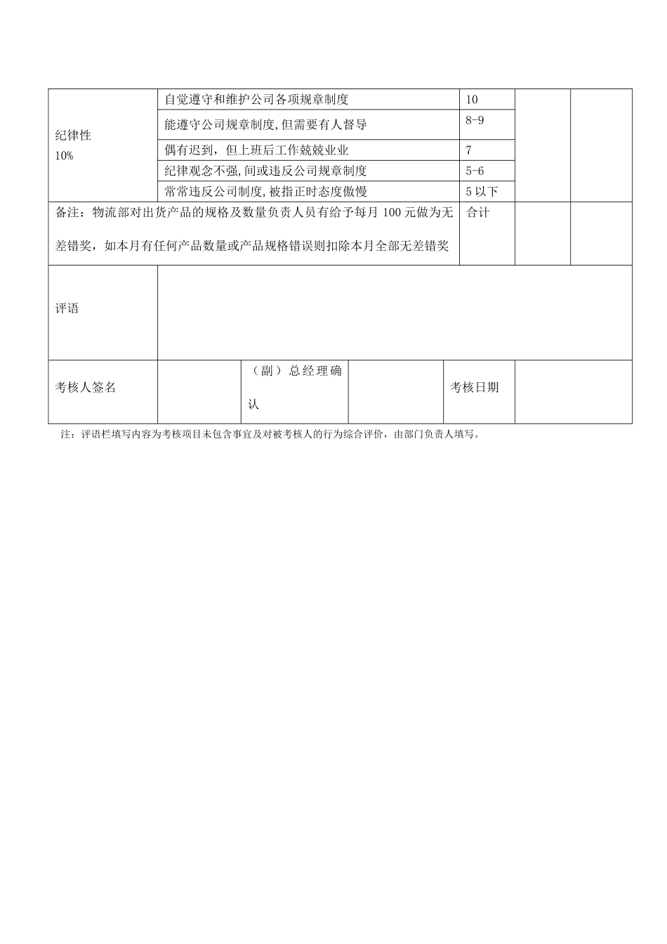 送货司机绩效考核表_第2页