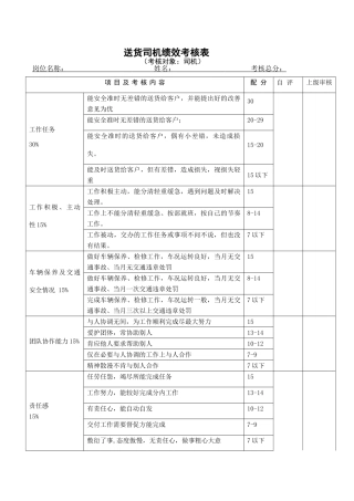 送货司机绩效考核表