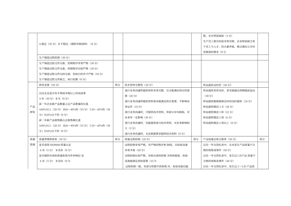 选择供应商的综合评价表_第2页
