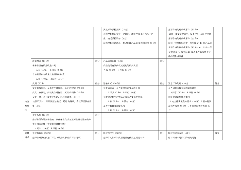 选择供应商的综合评价表_第3页