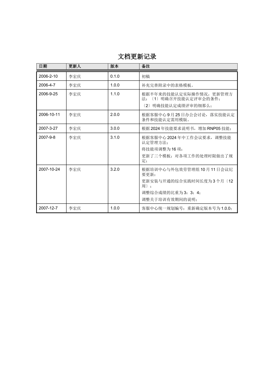 通信公司服务外包人员技能认定管理办法_第2页