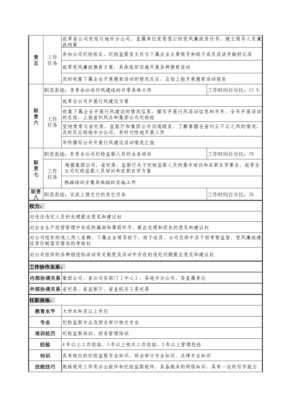 通信行业-党组工作部-纪律监察岗位说明书_第2页