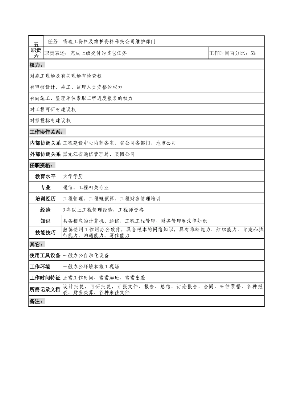通信行业-工程建设中心基础网络建设室-地市配套工程管理岗位说明书_第2页