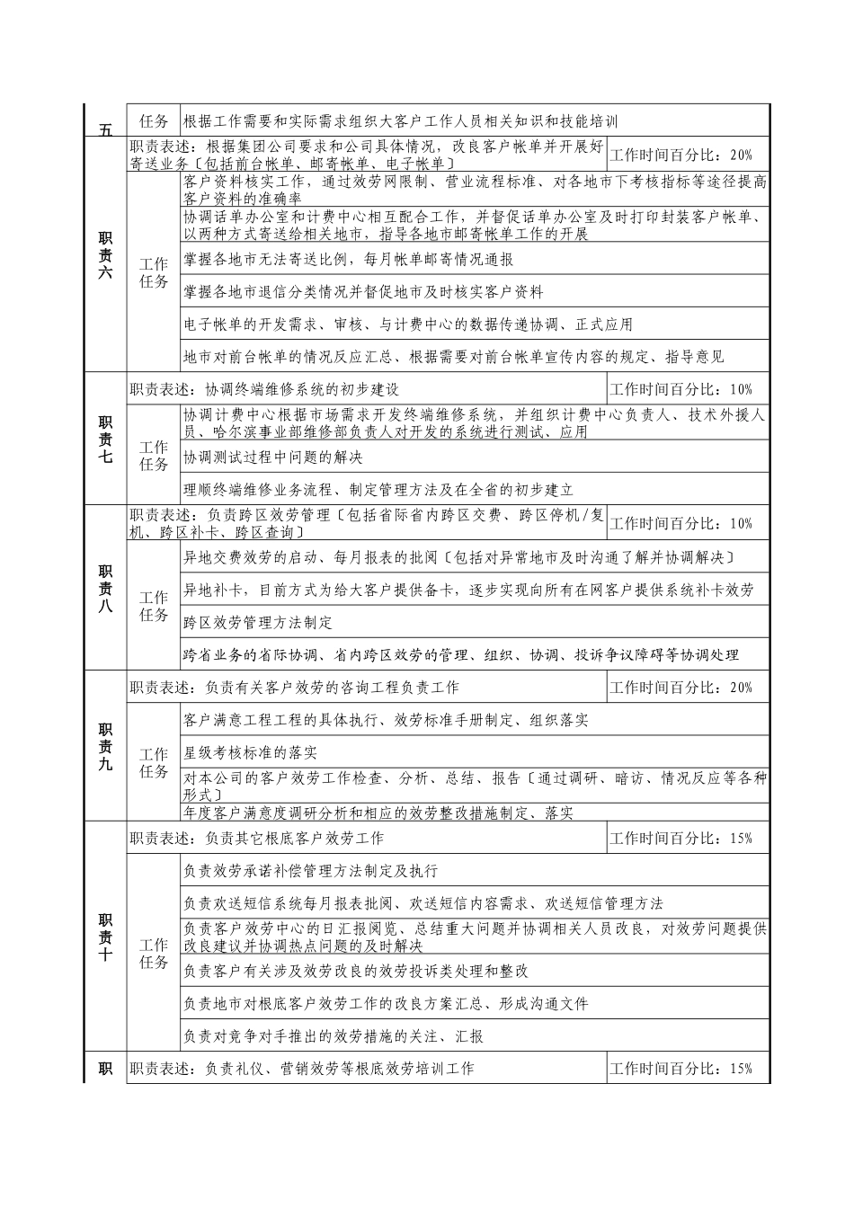 通信行业-市场经营部-大客户与基础服务管理岗位说明书_第2页