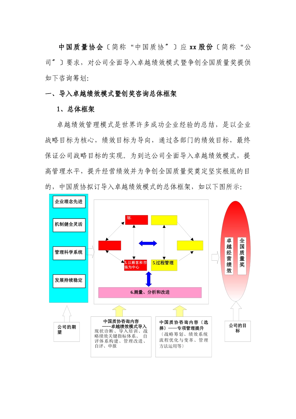 通用卓越绩效项目策划书_第2页