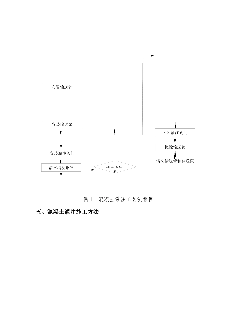 通用桥梁钢管混凝土顶升施工方案_第3页