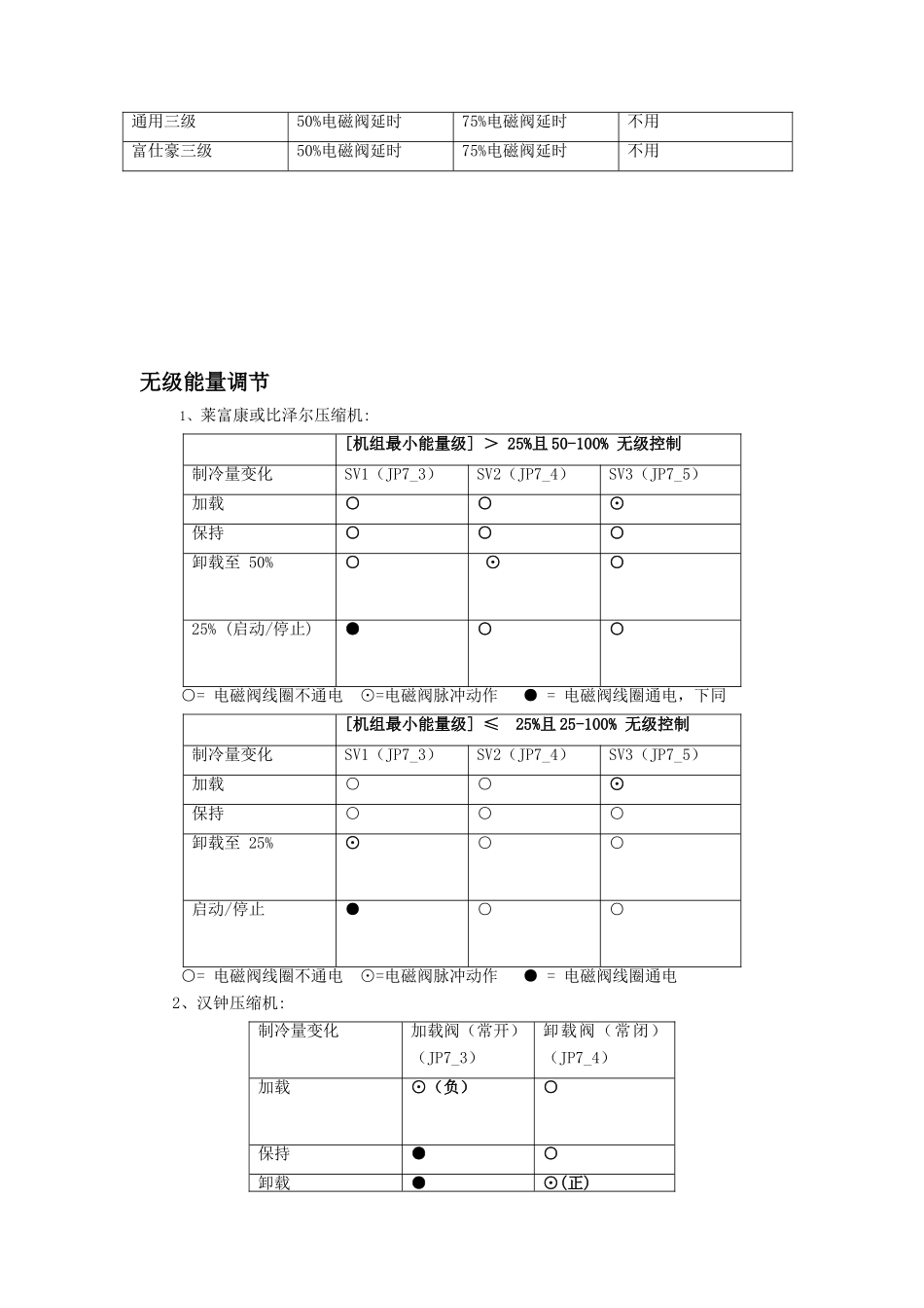 通用螺杆机控制器.安装使用手册._第3页