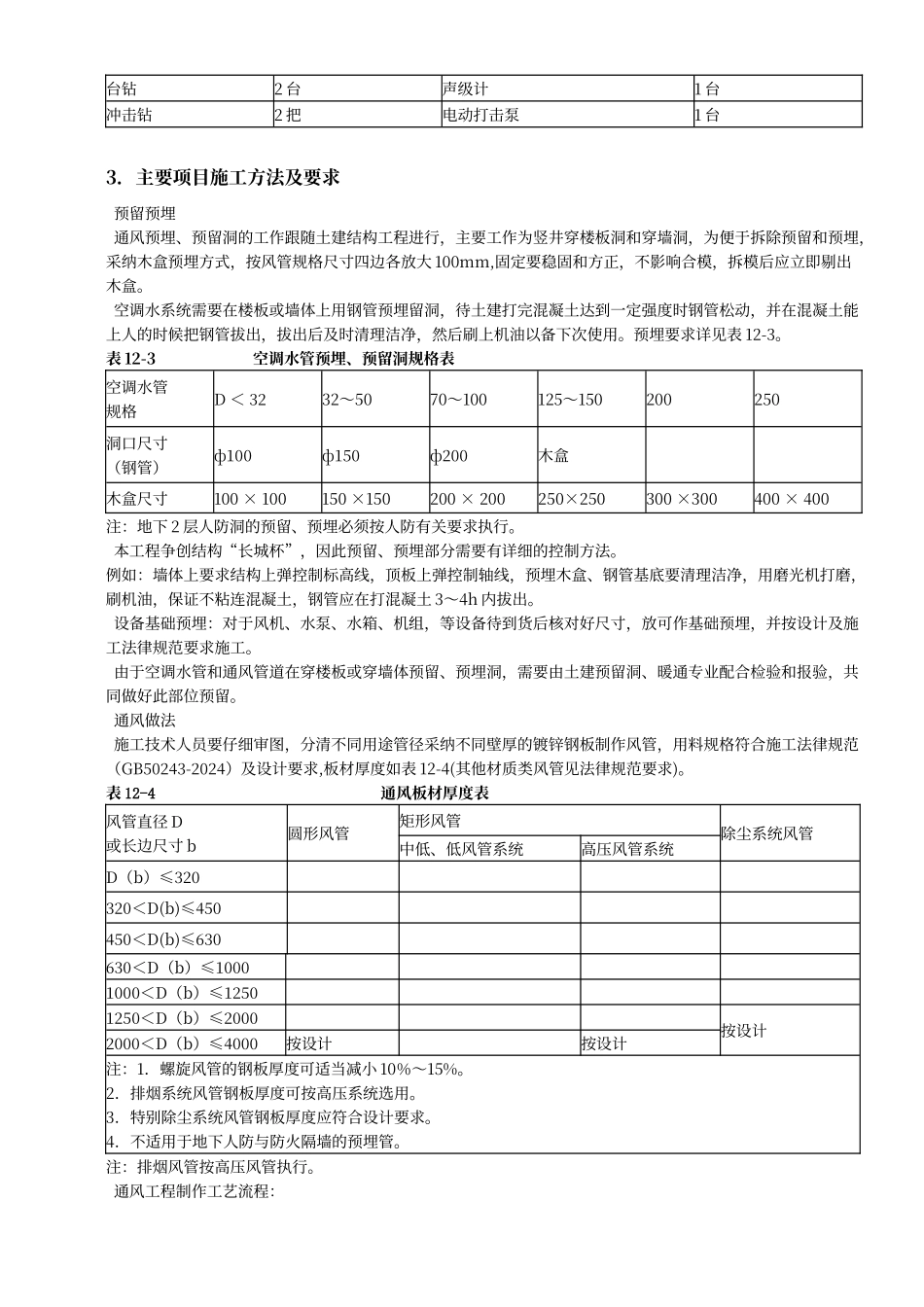 通风与空调工程施工方案_第2页