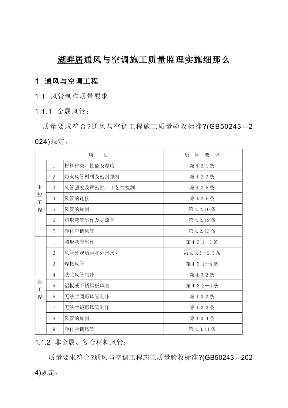 通风与空调工程监理细则_第2页
