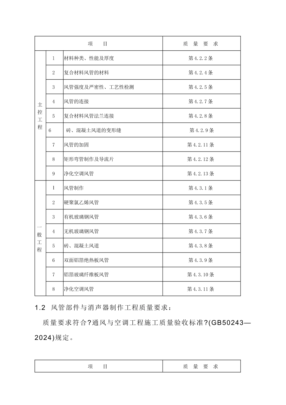 通风与空调工程监理细则_第3页