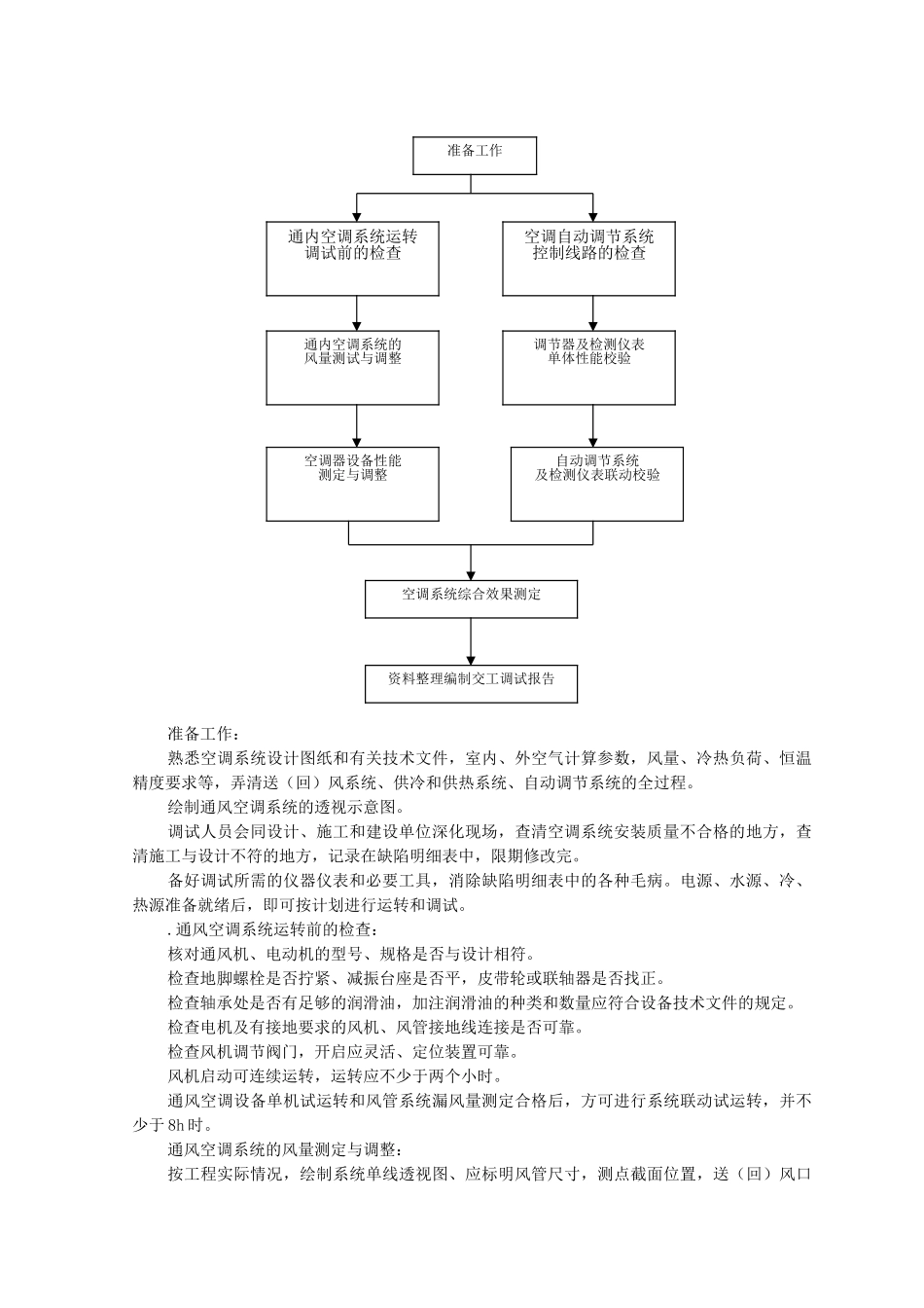 通风与空调系统调试质量管理_第2页