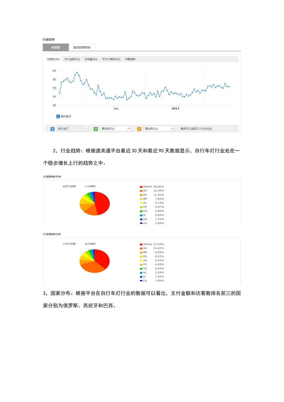 速卖通运营规划_第2页