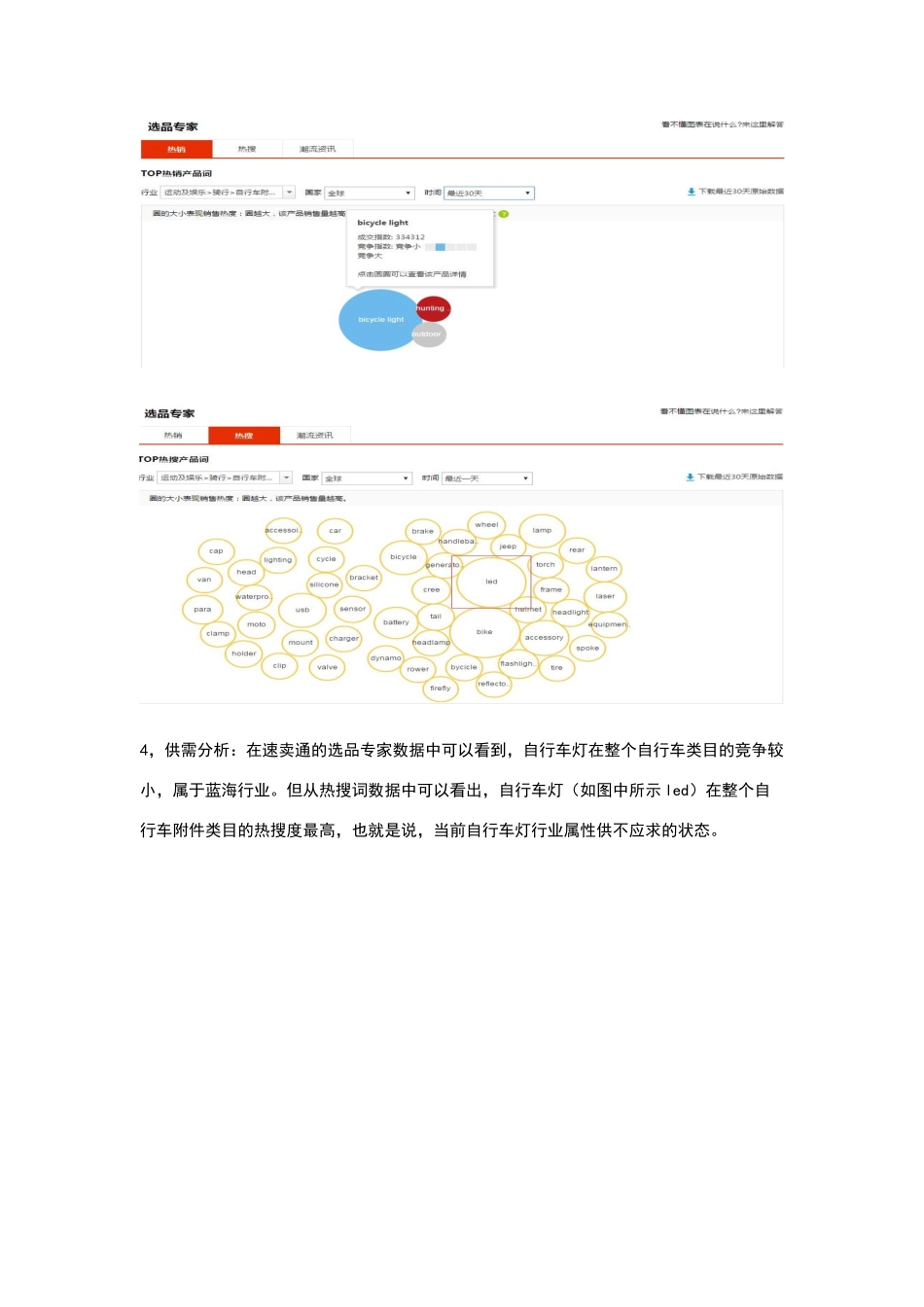 速卖通运营规划_第3页